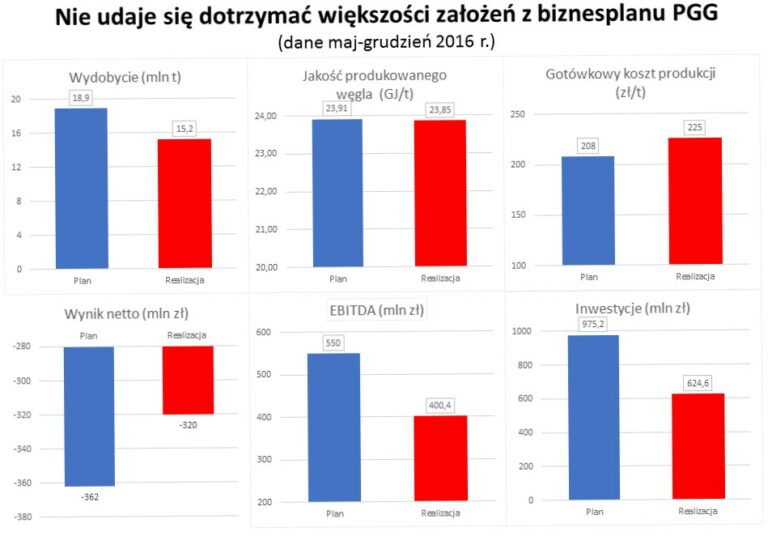 wegiel PGG wyniki 2016 3